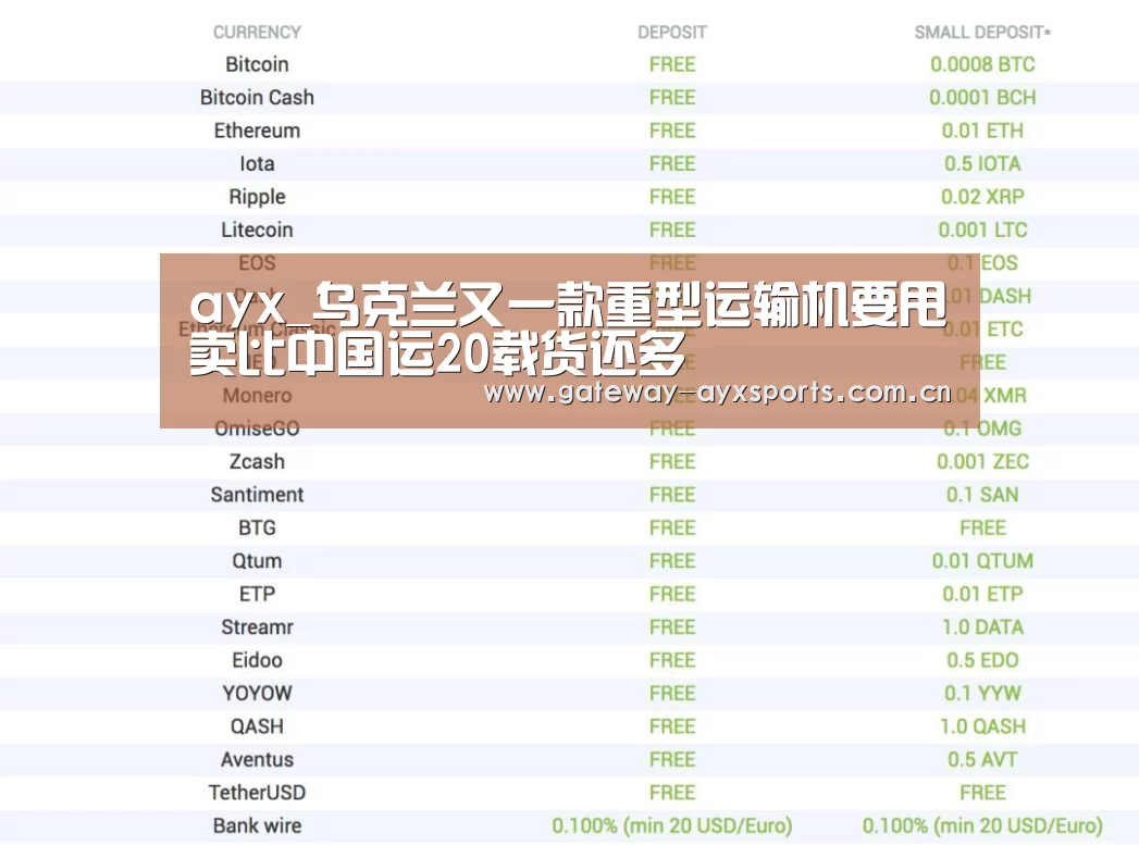 ayx_乌克兰又一款重型运输机要甩卖比中国运20载货还多(图2) 体育赛事直播