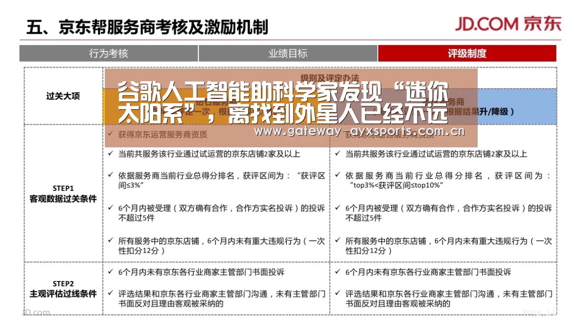 谷歌人工智能助科学家发现“迷你太阳系”,离找到外星人已经不远了?|爱游戏平台(图1) 爱游戏官方入口